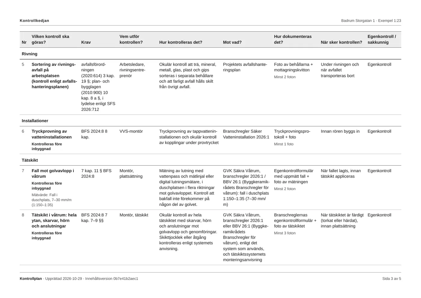 Kontrollplan, kontrolltabell: sortering av rivningsavfall, tryckprovning, fall mot golvavlopp och tätskikt i våtrum.
